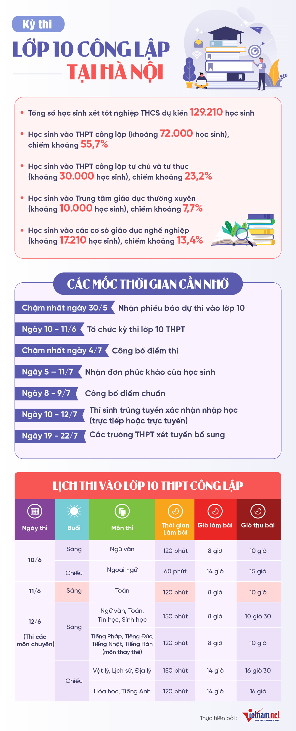 Đáp án gợi ý môn Ngữ văn thi lớp 10 ở Hà Nội năm 2023-7