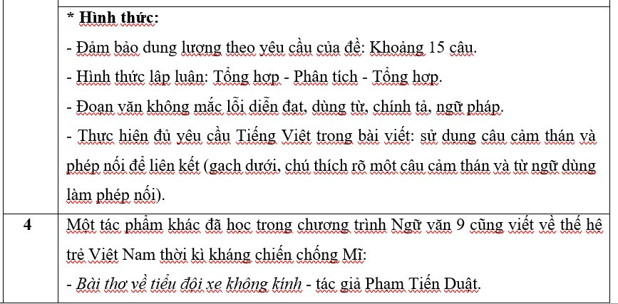 Đáp án gợi ý môn Ngữ văn thi lớp 10 ở Hà Nội năm 2023-5