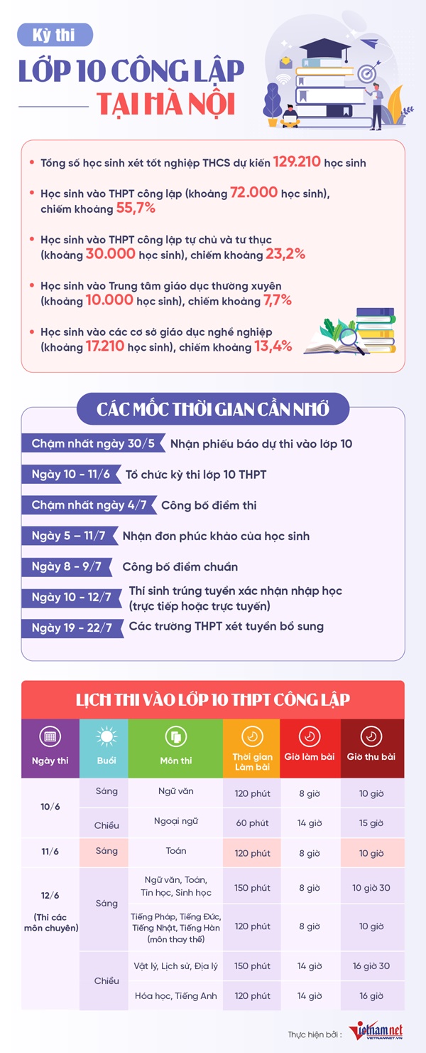 Đình chỉ 2 thí sinh Hà Nội mang điện thoại, tài liệu vào phòng thi lớp 10-1