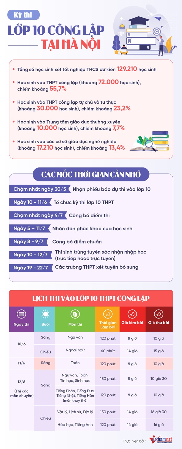 Đề thi Tiếng Anh vào lớp 10 Hà Nội: Liệu có mưa điểm 9, 10?-5