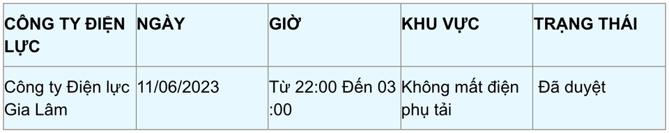 Lịch cắt điện tại Hà Nội ngày 11/6-1