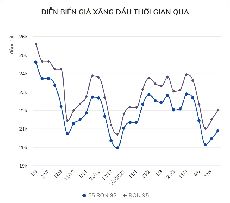 Giá xăng ngày mai có thể tăng tiếp-1