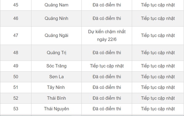 Lịch công bố điểm thi, điểm chuẩn lớp 10 của 63 tỉnh thành-8