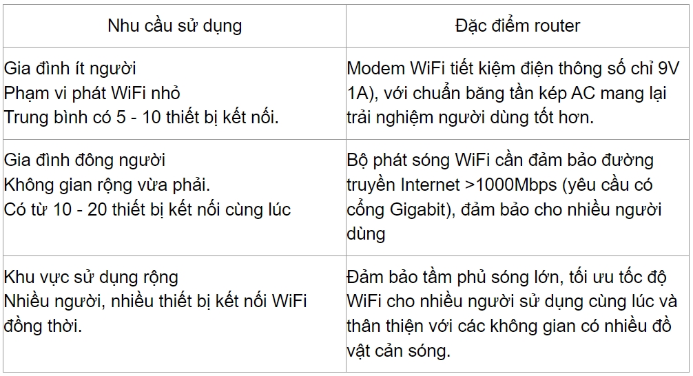 Bất ngờ chưa? Bộ phát Wifi cũng giúp nhà bạn tiết kiệm được tiền điện đấy nhé-3