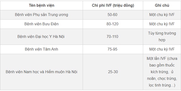 Dịch vụ thụ tinh ống nghiệm: Ngành công nghiệp siêu lợi nhuận?-3