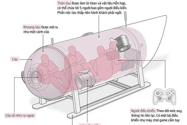 Khung cảnh chưa từng thấy của Titanic khiến giới siêu giàu bất chấp rủi ro để khám phá-7