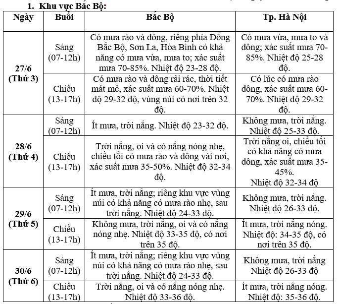 Thông tin mới nhất về thời tiết cả nước dịp thi tốt nghiệp THPT 2023-1