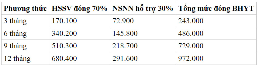 Mức đóng BHXH, BHYT từ ngày 1-7-2023 là bao nhiêu?-1