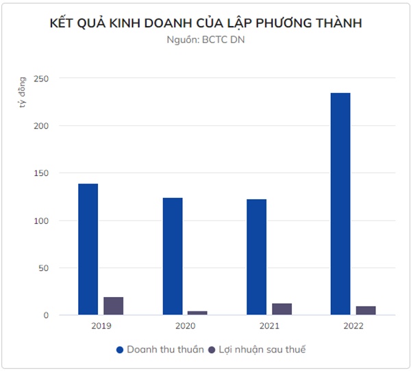 Một công ty đào tạo lái xe bị tước giấy phép-2