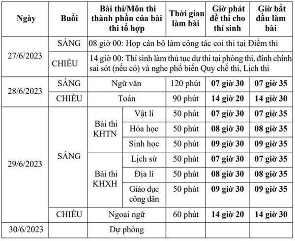 Những vật dụng được mang vào phòng thi tốt nghiệp THPT 2023-2