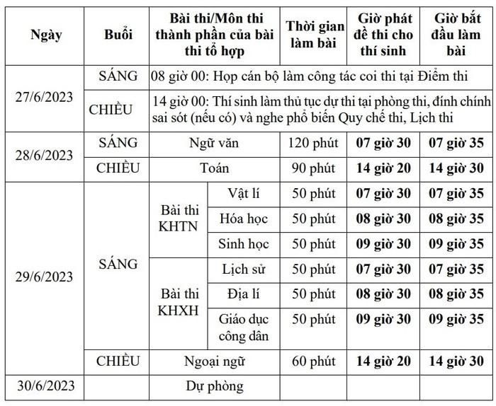 Chiều nay (27/6), hơn 1 triệu thí sinh làm thủ tục dự thi tốt nghiệp THPT 2023-1