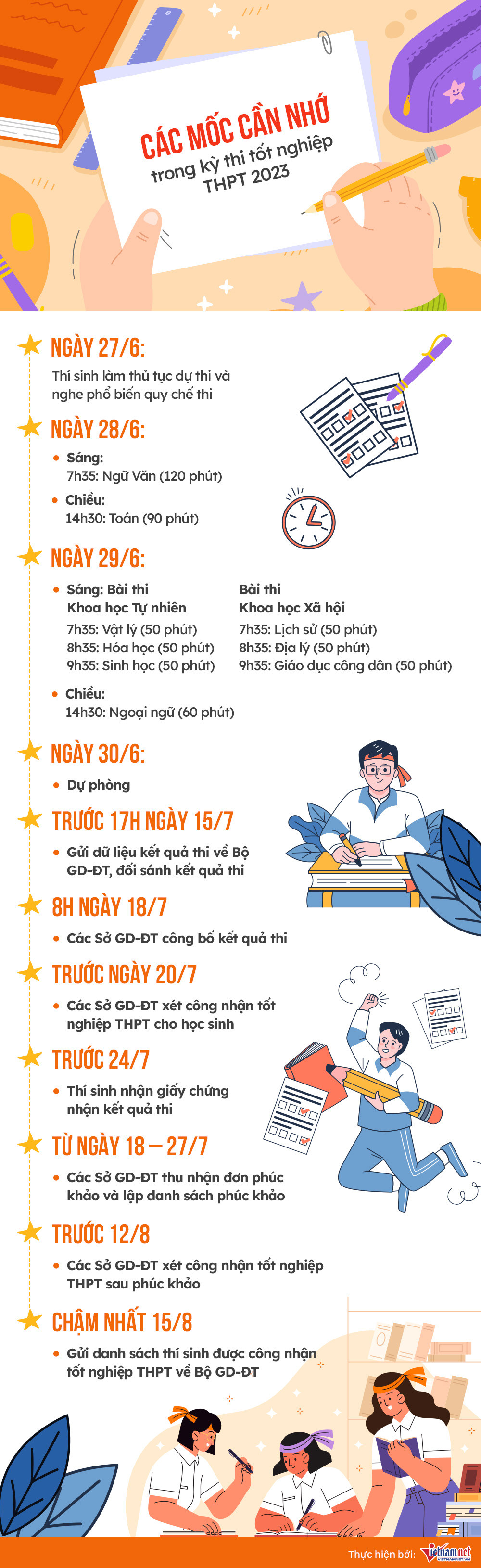 Đề thi môn Ngữ Văn thi tốt nghiệp THPT 2023 chính thức-2