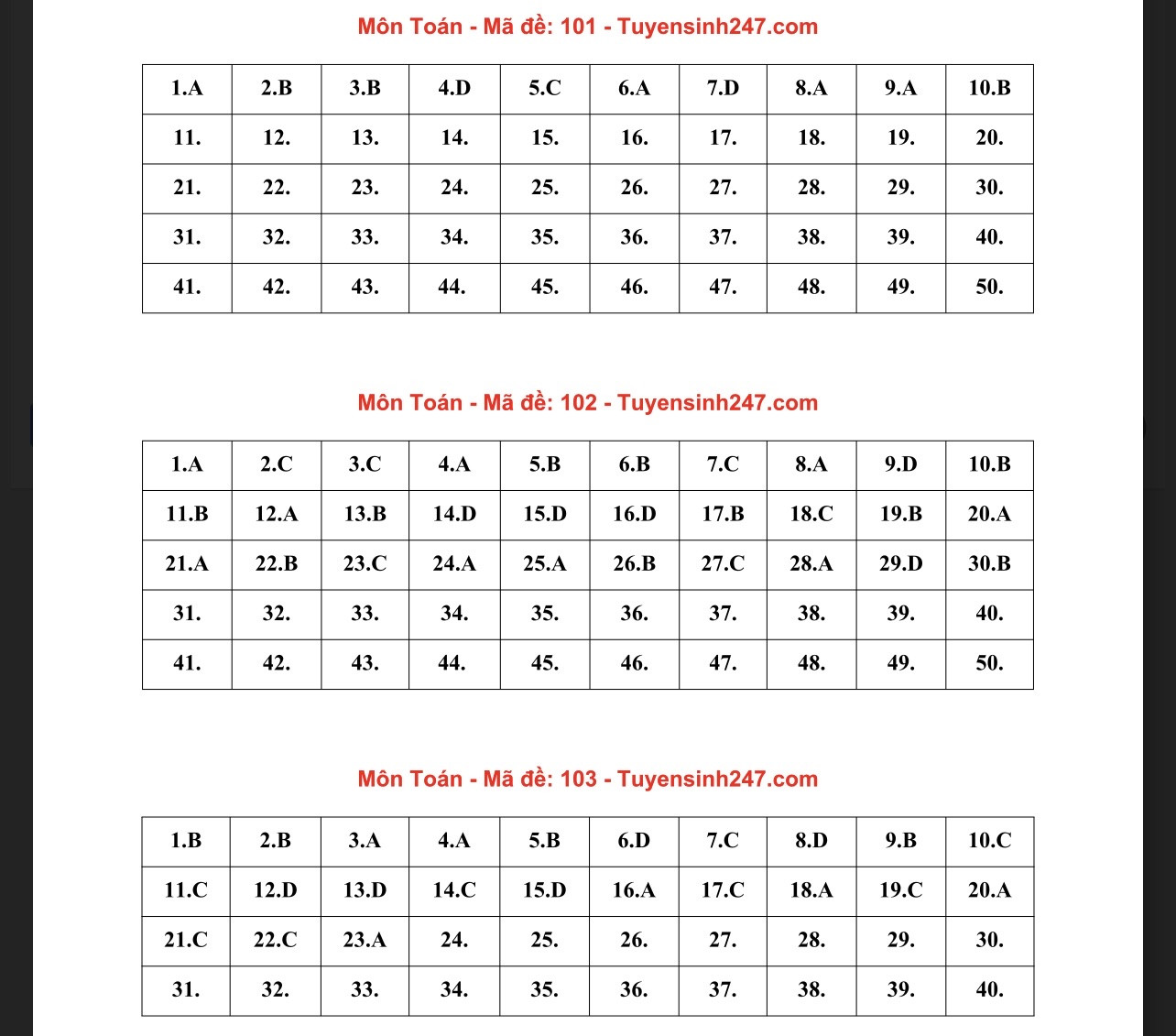 Đáp án tham khảo môn Toán thi tốt nghiệp THPT 2023 tất cả 24 mã đề-1