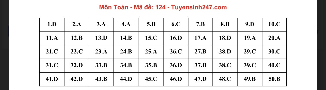 Đáp án tham khảo môn Toán thi tốt nghiệp THPT 2023 tất cả 24 mã đề-8