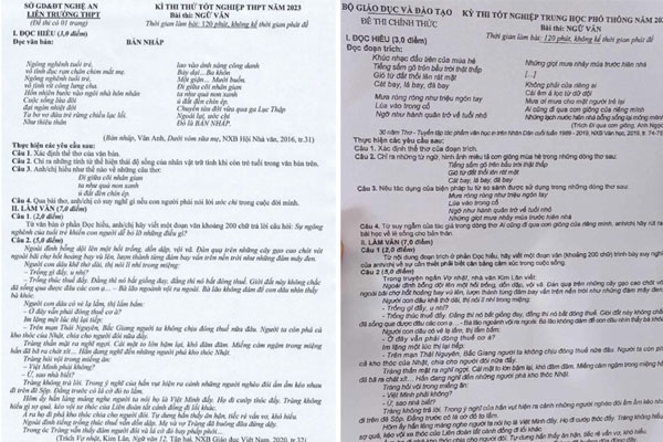 Liên tiếp bị lọt đề, Bộ GD-ĐT ra công điện tăng cường an ninh thi tốt nghiệp-2