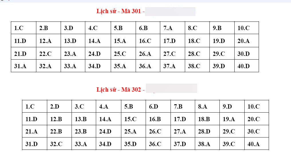 Đáp án tham khảo môn Lịch sử thi tốt nghiệp THPT 2023-1