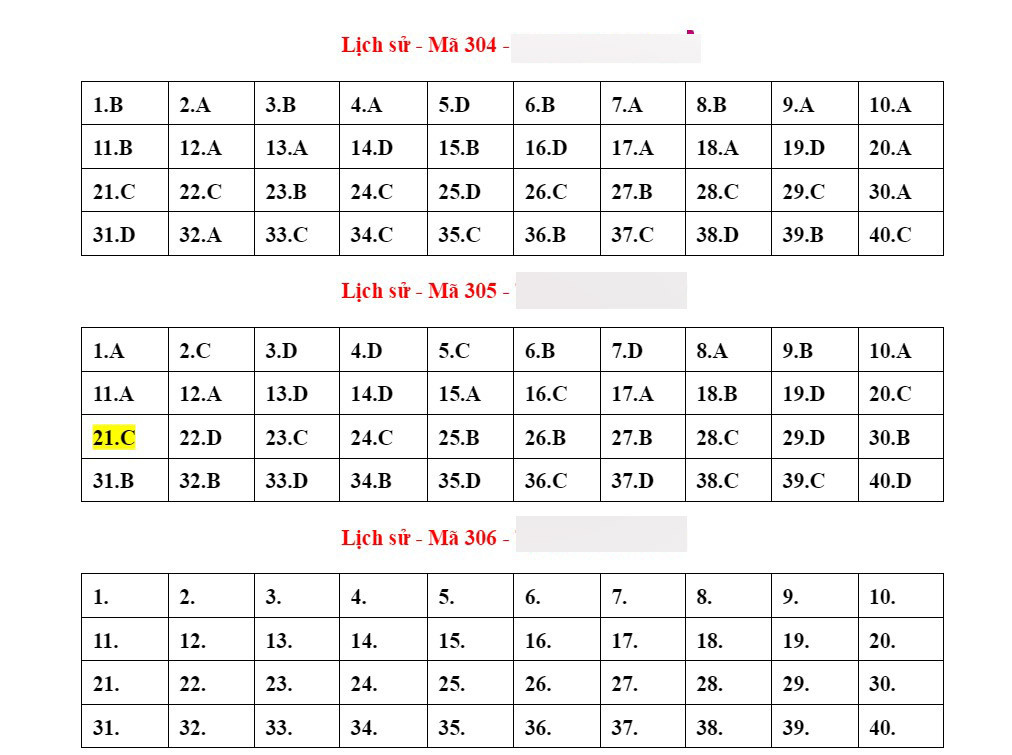 Đáp án tham khảo môn Lịch sử thi tốt nghiệp THPT 2023-3