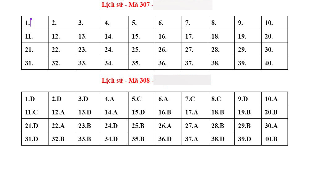 Đáp án tham khảo môn Lịch sử thi tốt nghiệp THPT 2023-4
