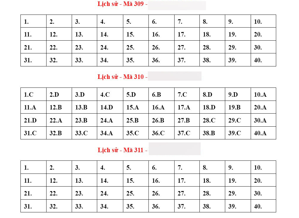 Đáp án tham khảo môn Lịch sử thi tốt nghiệp THPT 2023-5