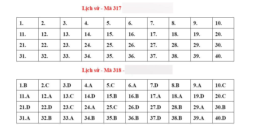 Đáp án tham khảo môn Lịch sử thi tốt nghiệp THPT 2023-8