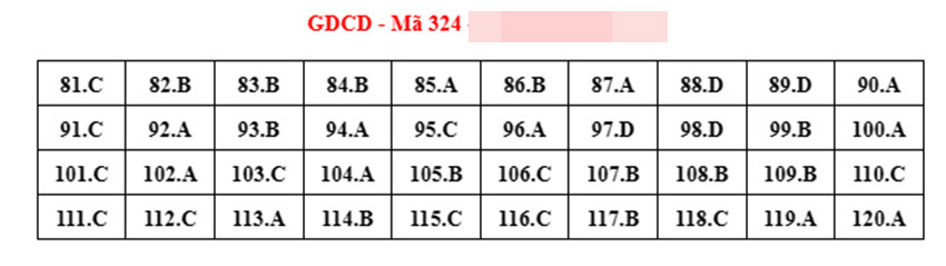 Đáp án tham khảo môn Giáo dục công dân thi tốt nghiệp THPT 2023-6