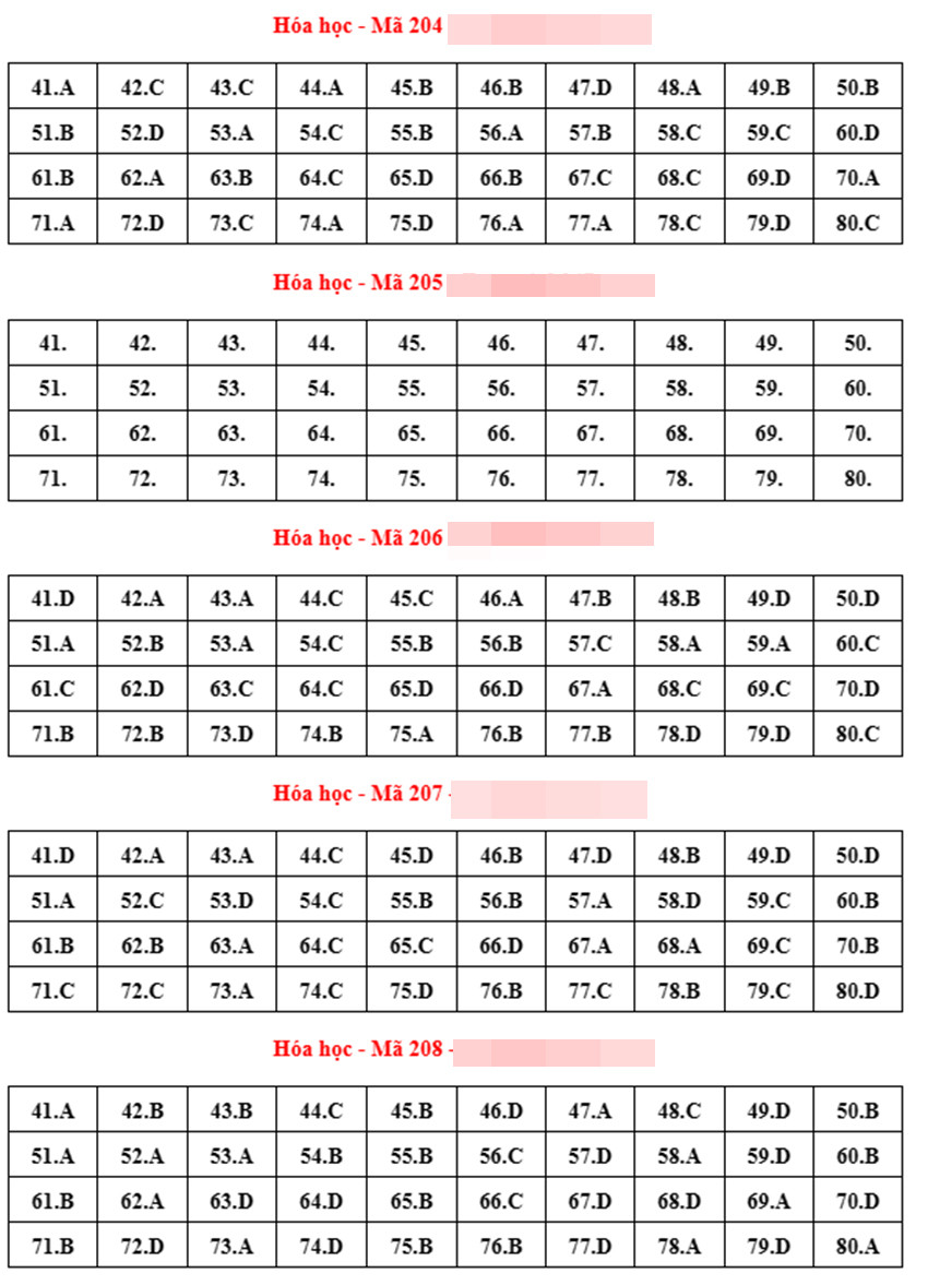 Đáp án 24 mã đề môn hóa học thi tốt nghiệp THPT 2023-2