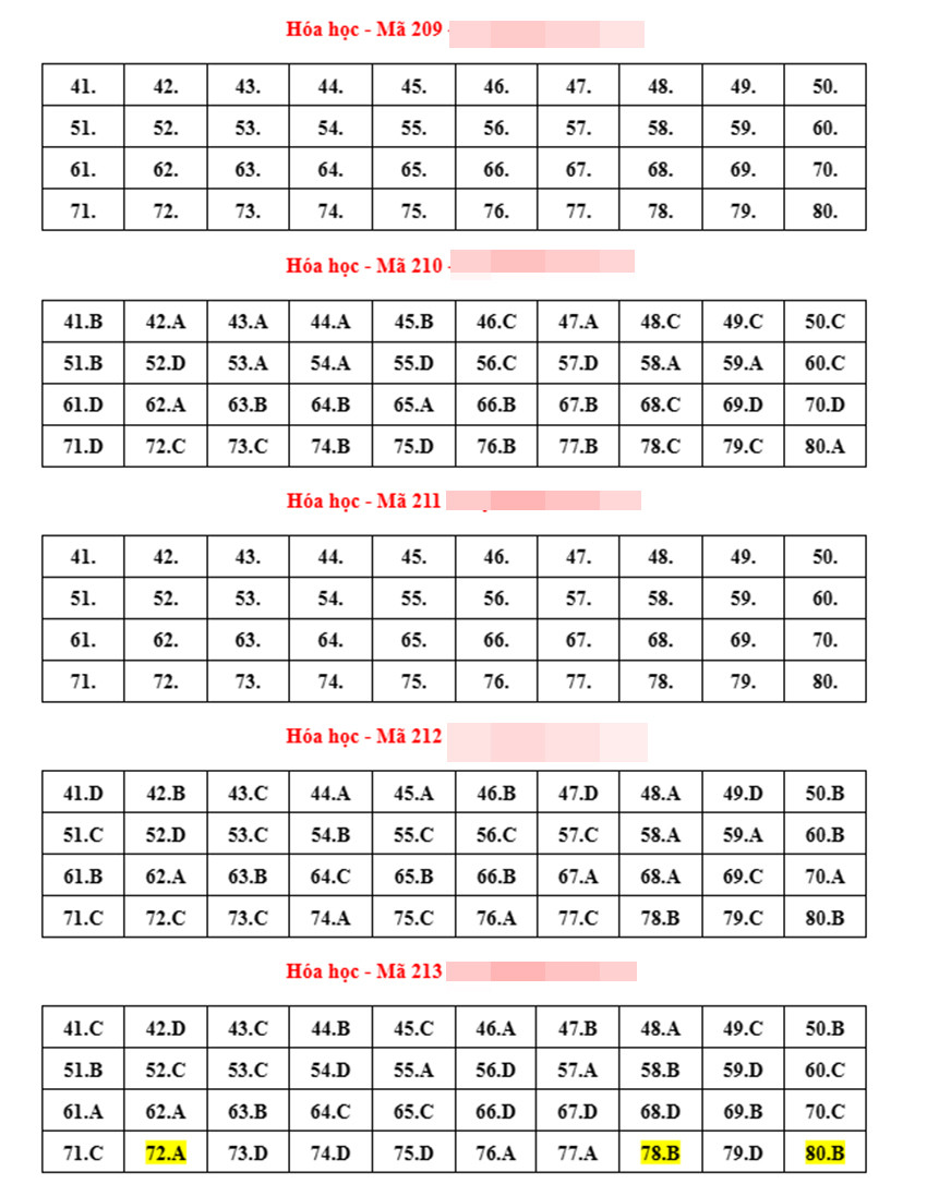 Đáp án 24 mã đề môn hóa học thi tốt nghiệp THPT 2023-3