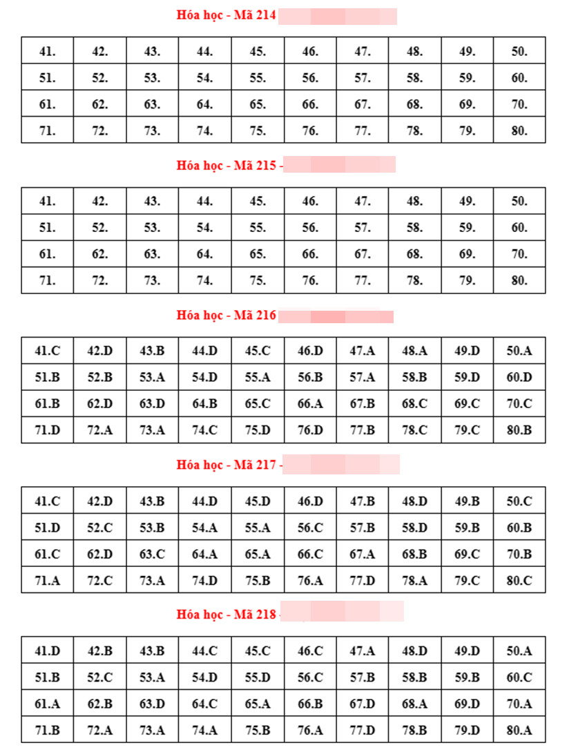 Đáp án 24 mã đề môn hóa học thi tốt nghiệp THPT 2023-4