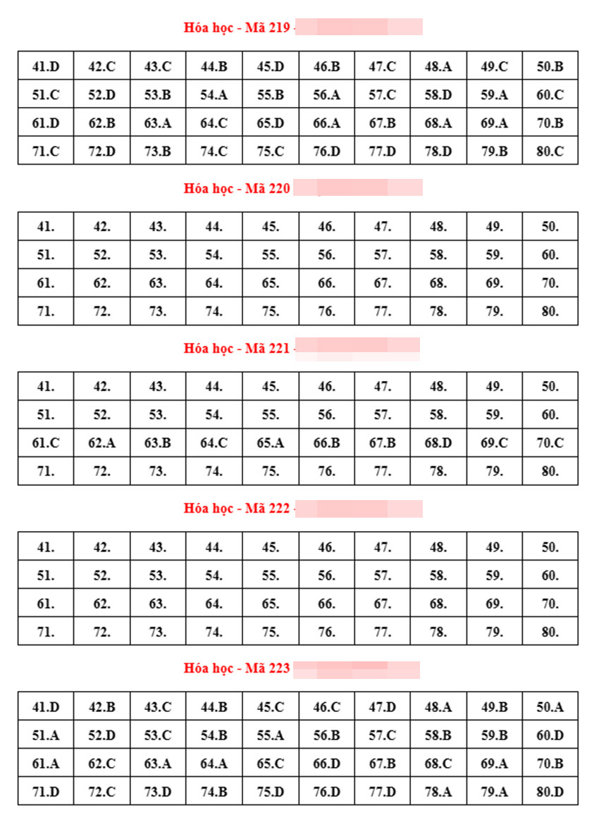 Đáp án 24 mã đề môn hóa học thi tốt nghiệp THPT 2023-5