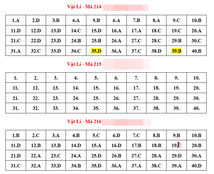Đáp án tham khảo môn Vật lý thi tốt nghiệp THPT 2023-3