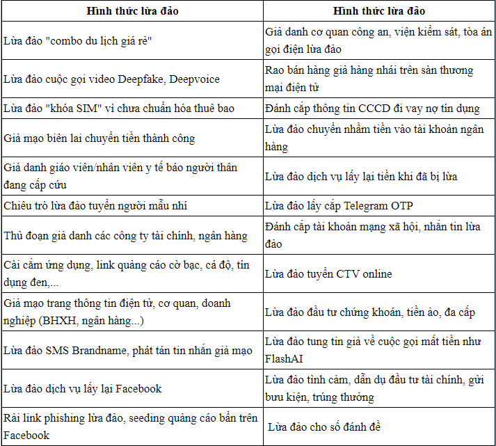 Nhận diện 24 hình thức lừa đảo phổ biến trên mạng người dân cần cảnh giác-3