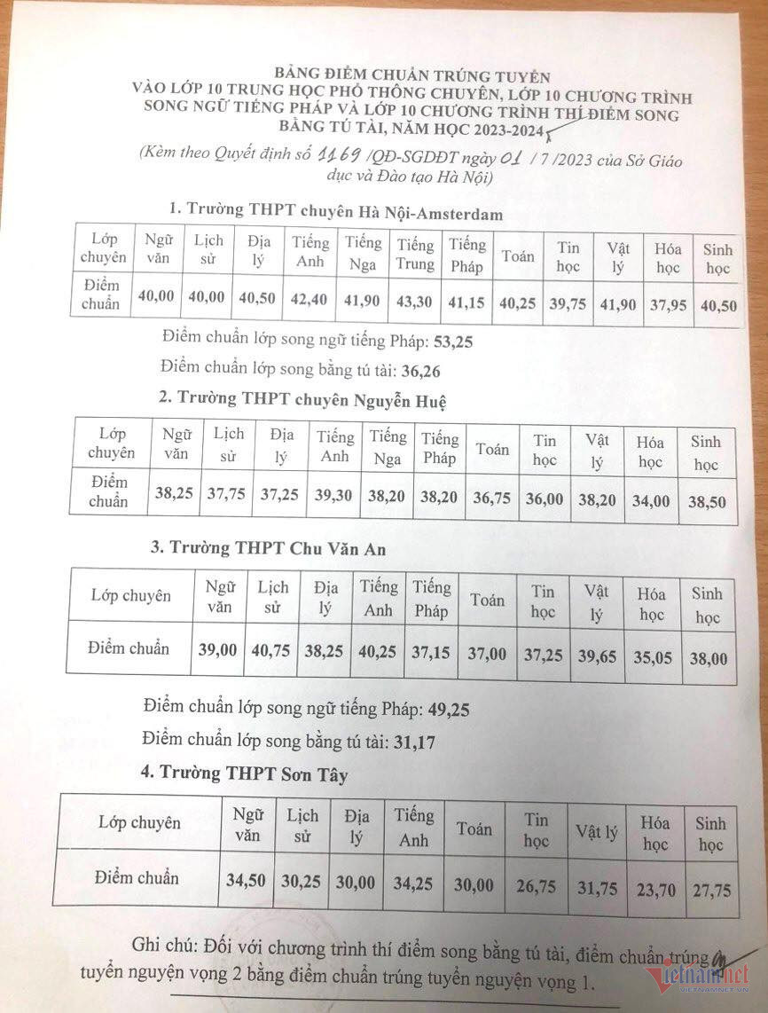 Hà Nội công bố điểm chuẩn lớp 10 chuyên năm 2023-1