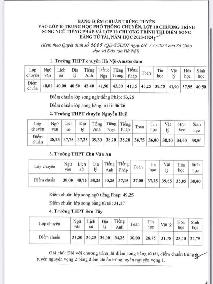 Biết điểm thi vào 10, nhiều phụ huynh cuống cuồng nộp hồ sơ vào trường ngoài công lập cho con-5