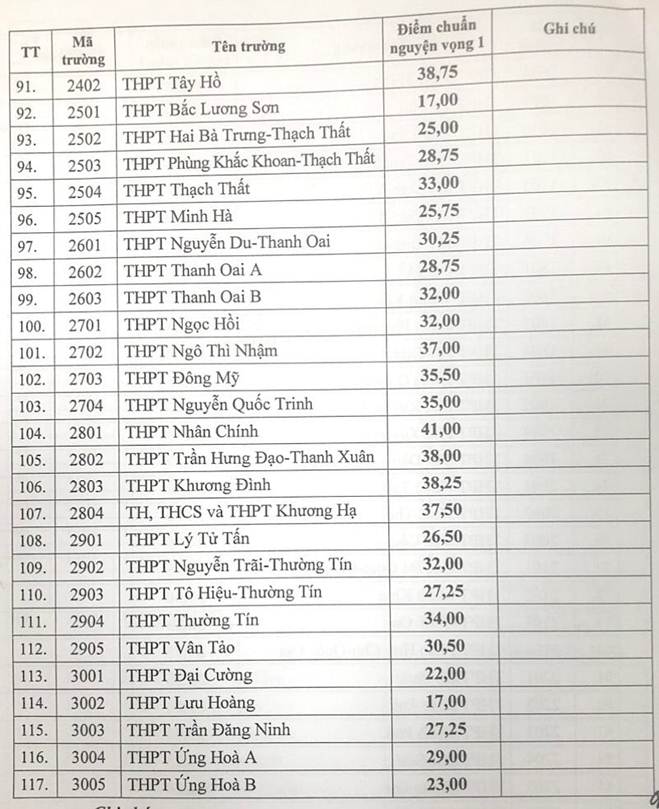 Sau khi trúng tuyển lớp 10 Hà Nội, thí sinh cần làm thủ tục gì?-5