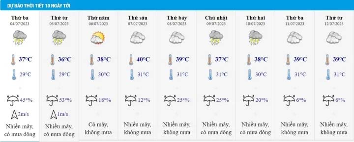 10 ngày tới, Hà Nội nắng nóng gay gắt, nhiệt độ cao nhất 39-40 độ C-2