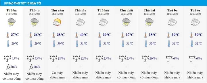 10 ngày tới, Hà Nội nắng nóng gay gắt, nhiệt độ cao nhất 39-40 độ C-2