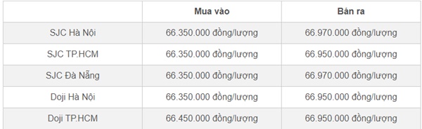 Giá vàng hôm nay 6/7: Vừa hồi sức, vàng lại giảm giá-1