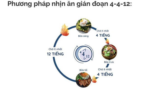 Chế độ ăn giúp giảm 7cm vòng eo sau 1 tháng-3
