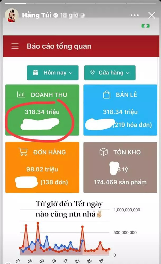 Đại gia Hằng Túi ở tuổi 36: Tài sản trải dài cả nước, sắc vóc cuốn hút bên tình mới-6