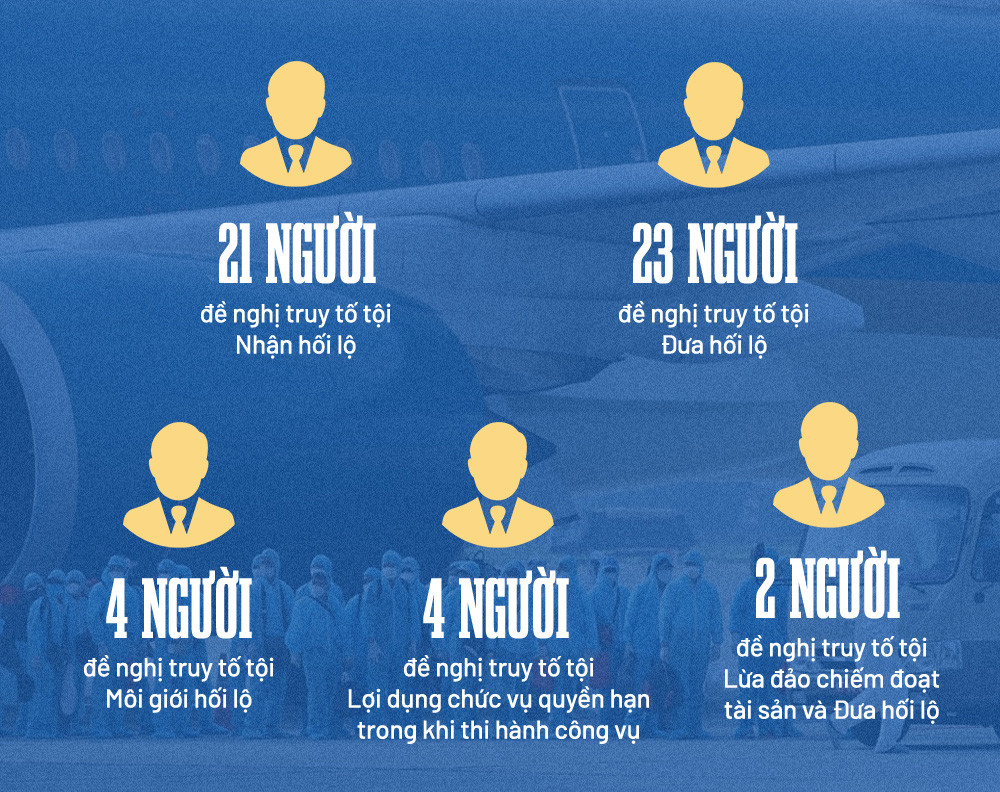 Danh sách đen trong chuyến bay giải cứu và chuyện nhận hối lộ hàng trăm tỷ-3