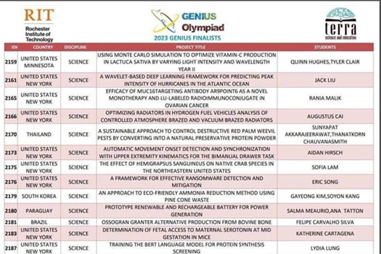 Vụ lùm xùm Giải thưởng Genius Olympiad: Khi 