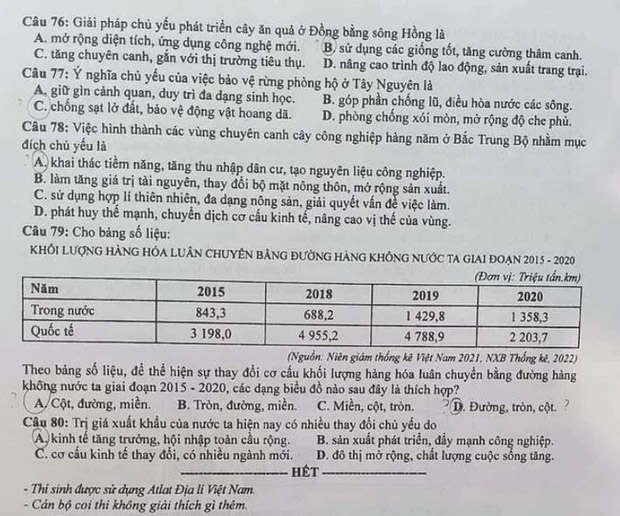 Loạt câu hỏi gây tranh cãi trong đề thi tốt nghiệp THPT 2023: Sử, Địa, Anh đều góp mặt-2