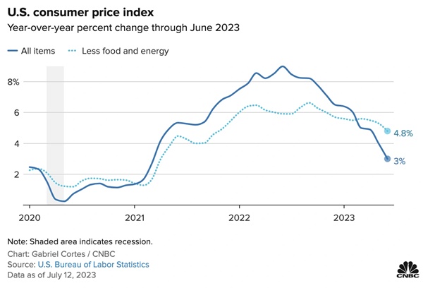 Thời kỳ hoàng kim của USD đã qua?-5