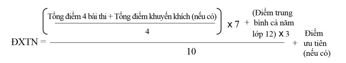 Sáng nay, công bố điểm thi tốt nghiệp THPT năm 2023-2