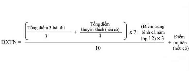 Cách tính điểm xét tốt nghiệp thi THPT 2023-2