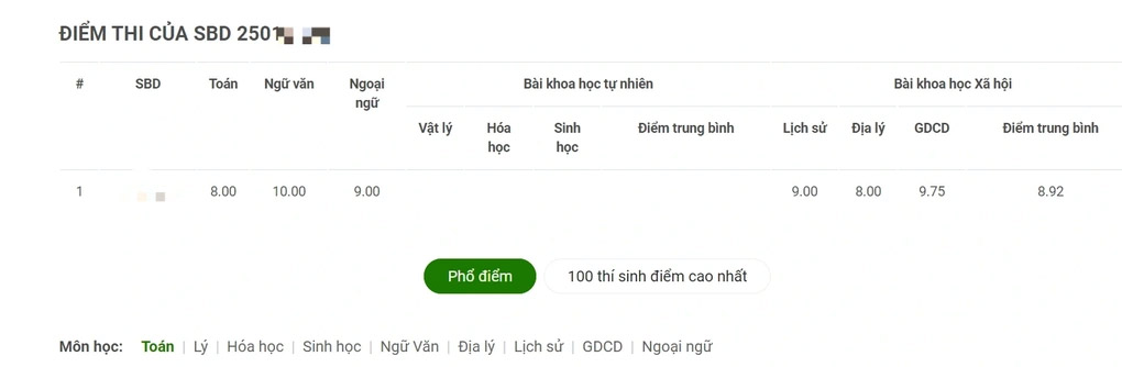 Thí sinh Nam Định đạt điểm 10 môn ngữ văn duy nhất toàn quốc-1