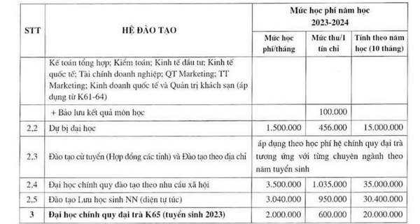 Học phí loạt trường đào tạo Kinh tế có tiếng ở phía Bắc-2