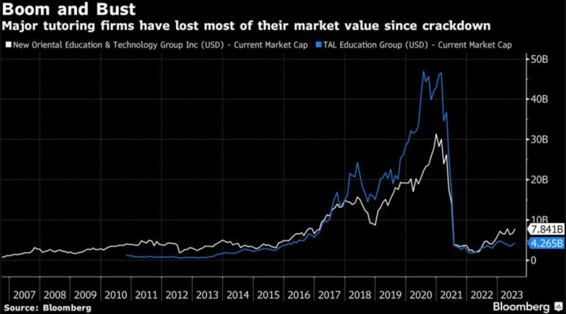 Tiền học thêm 330 triệu đồng/năm, các lớp dạy chui nở rộ bất chấp lệnh cấm-2