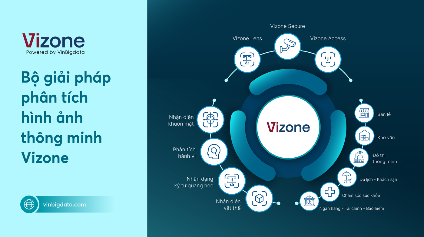 VinBigdata ra mắt bộ giải pháp phân tích hình ảnh thông minh Vizone-1