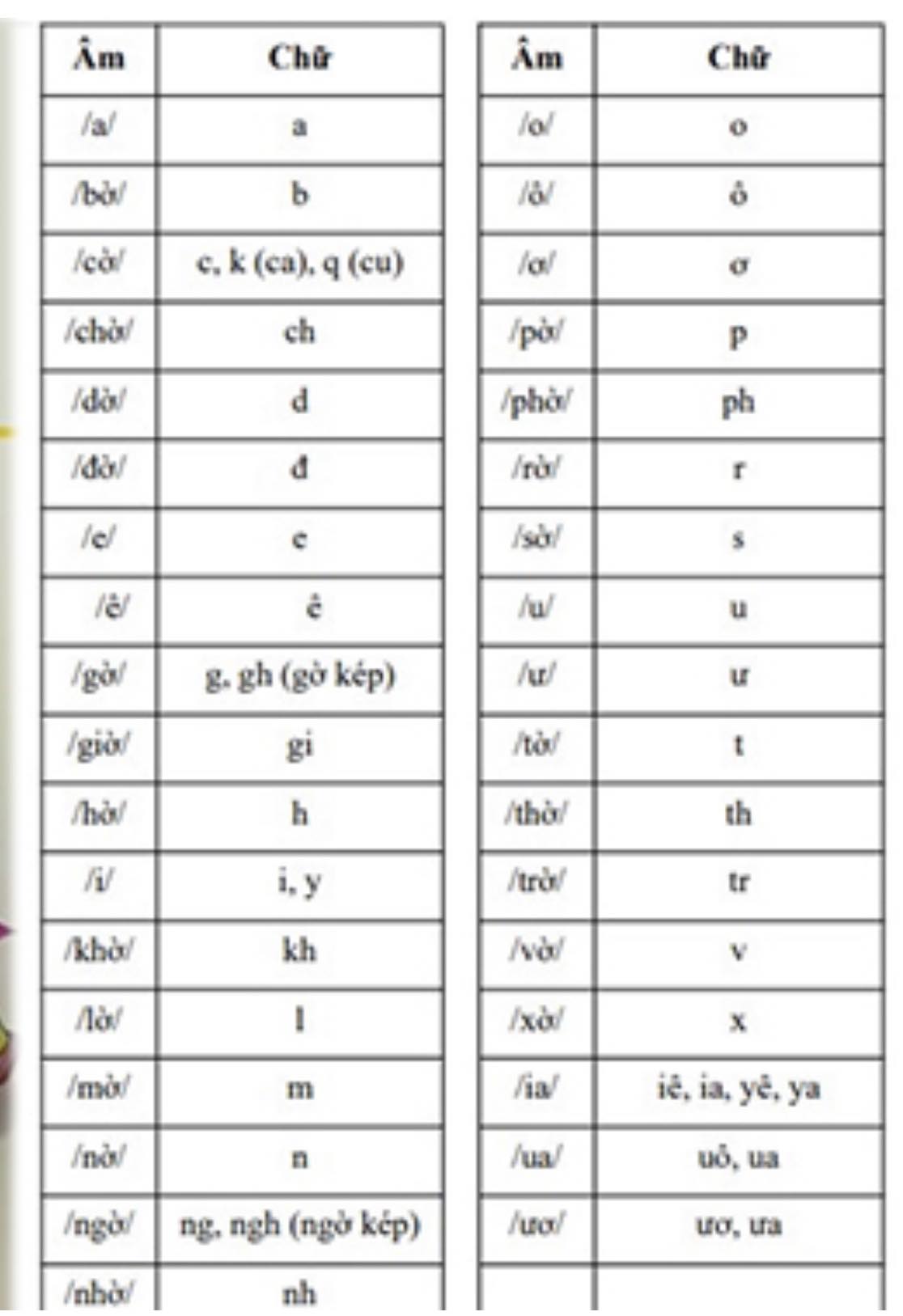 Một chữ cái trong tiếng Việt khiến phụ huynh tranh cãi vì không biết đọc như nào mới đúng-2